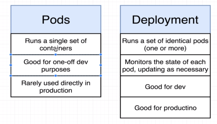 pods vs deployments